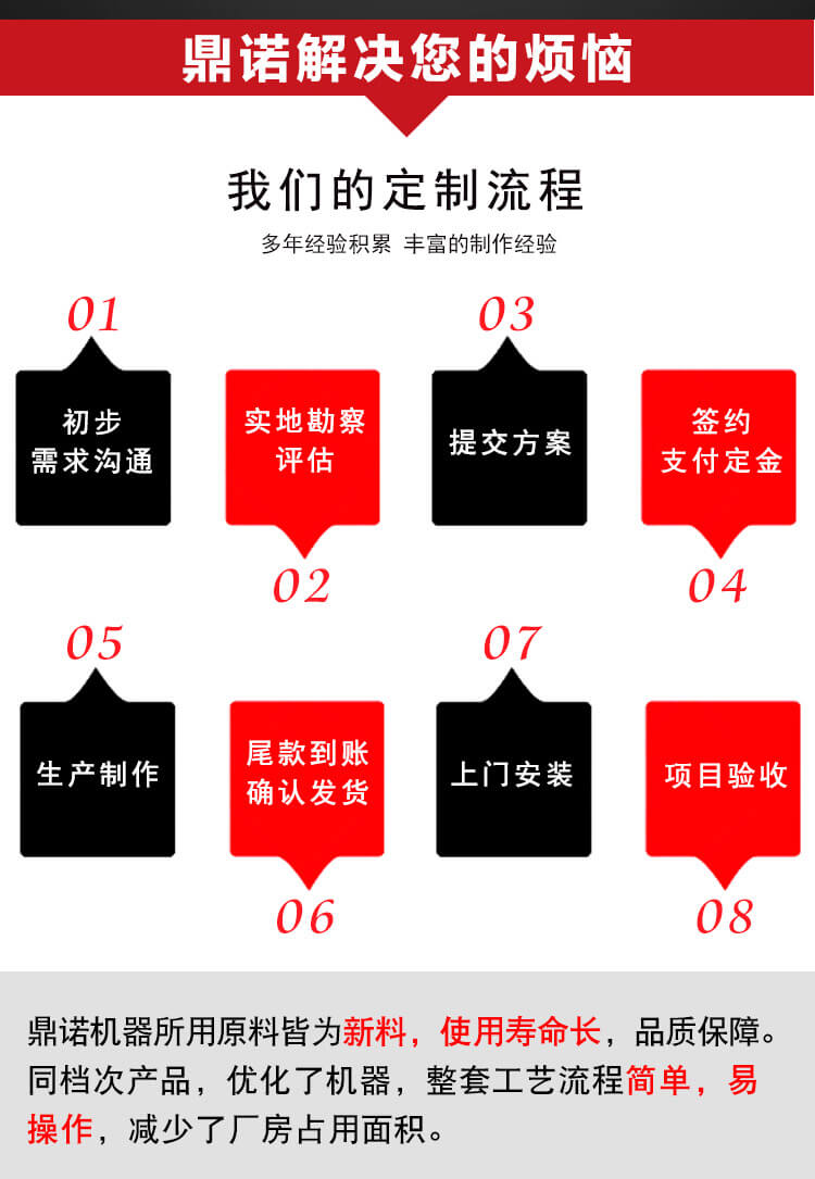 針刺棉生產(chǎn)線產(chǎn)品說明2